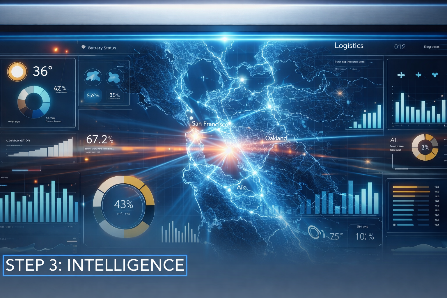 ai-powered logistics system